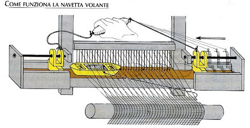 SPOLETTA VOLANTE