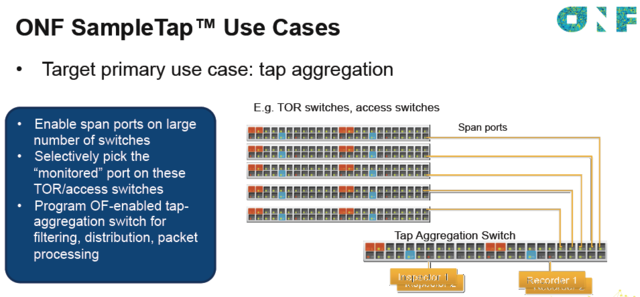 ONF anuncia la disponibilidad de la aplicación de red educativa Tapping