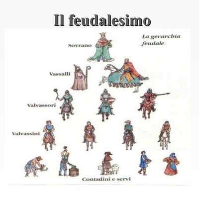 Timeline: Mappa CAP 10