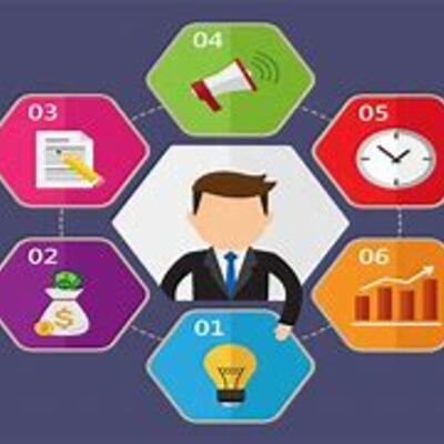 Timeline: Mercadotecnia