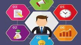 Timeline: Mercadotecnia