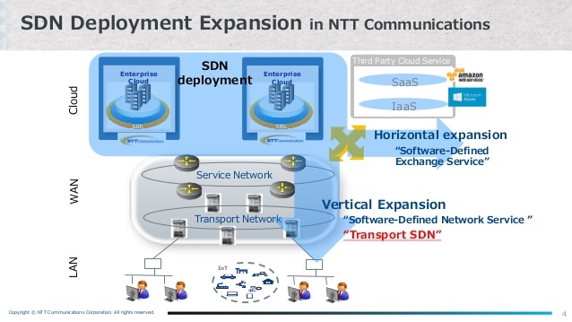 ONF completa la primer prueba de concepto SDN de transporte inalámbrico de la industria