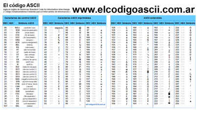 Código Ascii