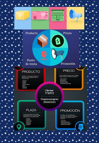 Las cuatro P de mercadotecnia