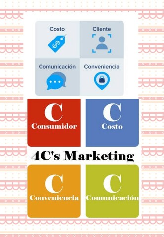Las cuatro C de mercadotecnia