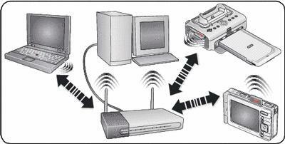 Tecnología de Conectividad Inalámbrica entre Dispositivos