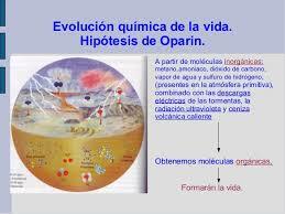 Hipótesis de Oparin (Origen de la vida)
