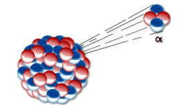 Teoría de la Radiactividad