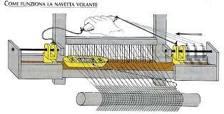La Spoletta Volante