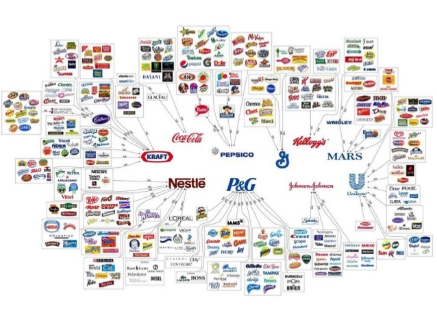 Saturación de productos