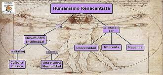 HUMANISMO RENACENTISTA
