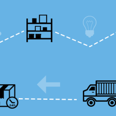 Timeline: Evolución de la Logistica