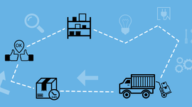 Timeline: Evolución de la Logistica