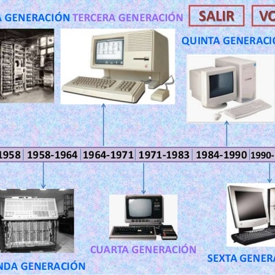 Timeline: Generaciones de las computadoras.