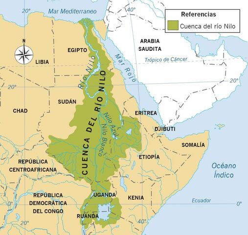 Egipto y sus aportes a la ciencia