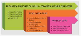Bilingual Colombia 2014-2018