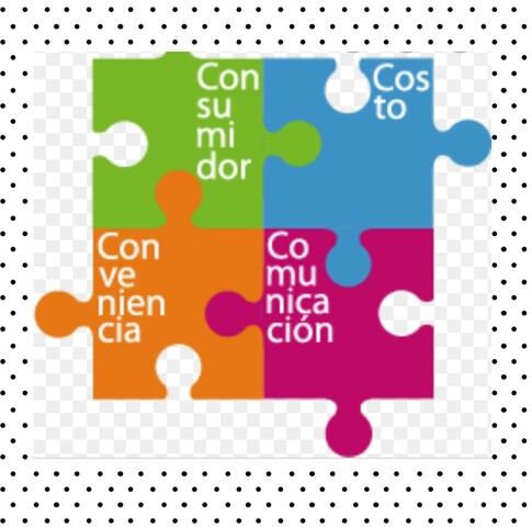 LAS CUATRO C DE LA MERCADOTECNIA