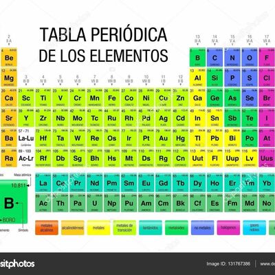 Timeline: Historia de la Tabla Periódica de los Elementos.