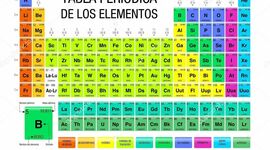 Timeline: Historia de la Tabla Periódica de los Elementos.