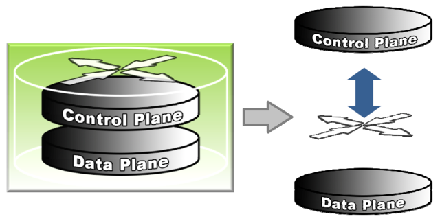 Separación de plano de control y datos