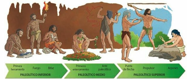 PREHISTORIA (inicio -5.000.000 y final -3000)