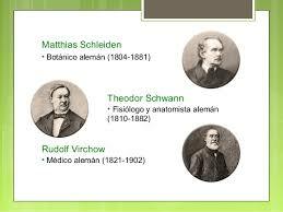 Theodor Schwann (1810-1882), Matthias Jakob Schleiden (1804-1881) y Rudolf Virchow (1821-1902)