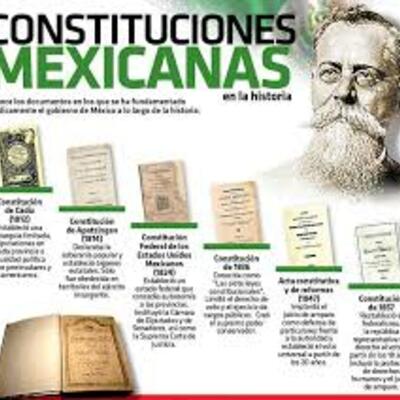 Timeline: Proceso Histórico de cada Constitución