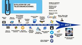 Timeline: Evolución de las TIC