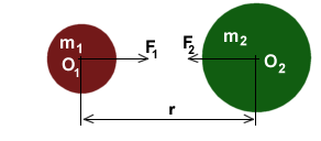 Descobriment de la llei de Gravitació