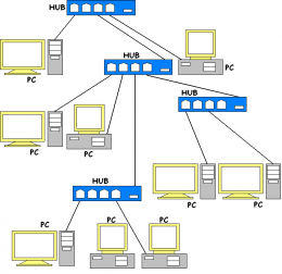 FAST ETHERNET PROTOCOLO IEEE802