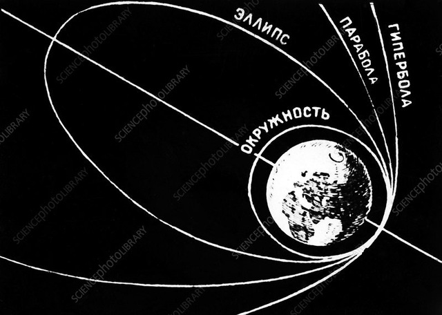 Sputnik orbit