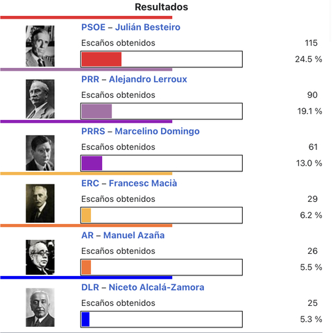 Triunfo electoral de la izquierda