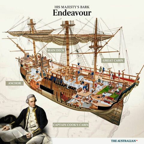 First Voyage of Endeavour