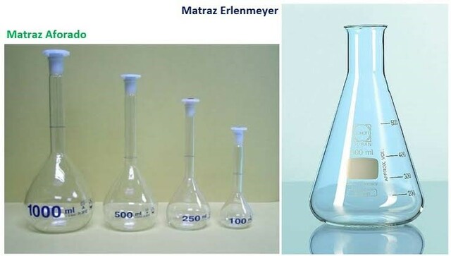 Invención del matraz.