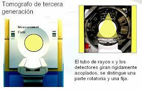 Los equipos de tercera 3ra generación