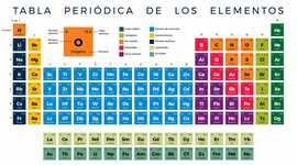 Timeline: Tabla periodica