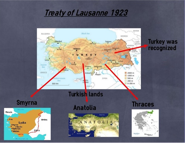 Treaty of Lausanne signed