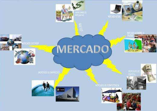 Fase 3 - Mercado como Locus Artificial