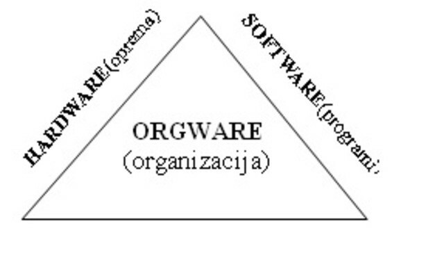 Orgware