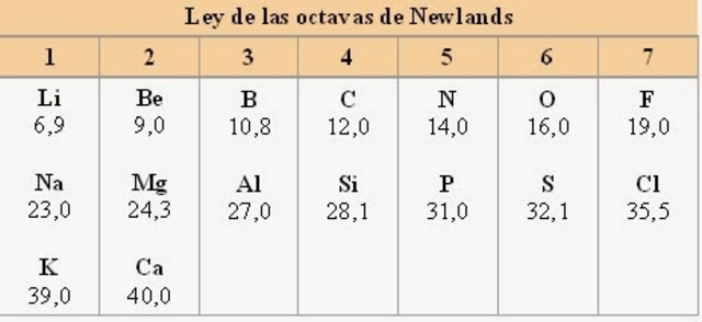 La ley de octavas