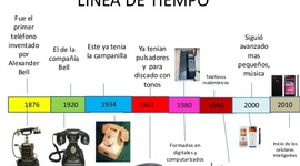 Timeline: evolucion del telefono