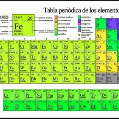 Timeline: ORIGEN DE LA TABLA PERIODICA