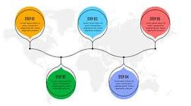 Timeline: Linea de tiempo aplicada a la psicología