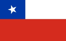 Se funda la Football Association of Chile