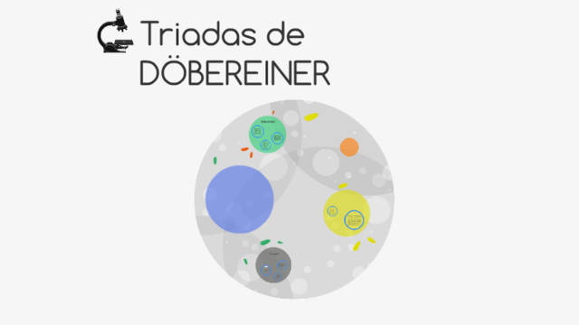 Triadas de Döbereiner