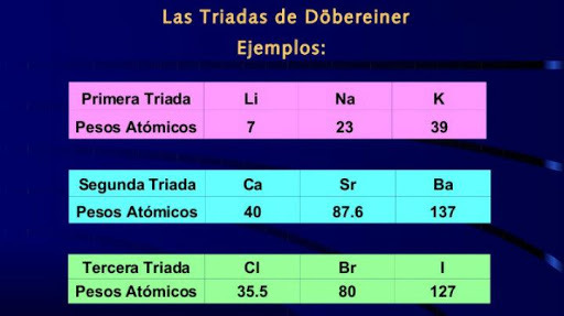 Extensión de las Triadas