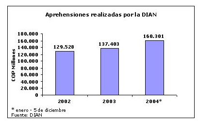 Contrabando en Colombia