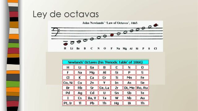 La ley de octavas