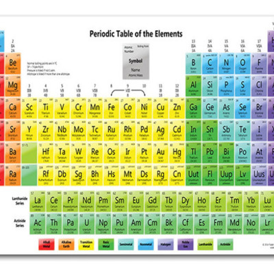 Timeline: La Tabla Periódica y su Evolución