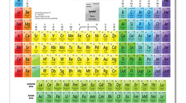 Timeline: La Tabla Periódica y su Evolución